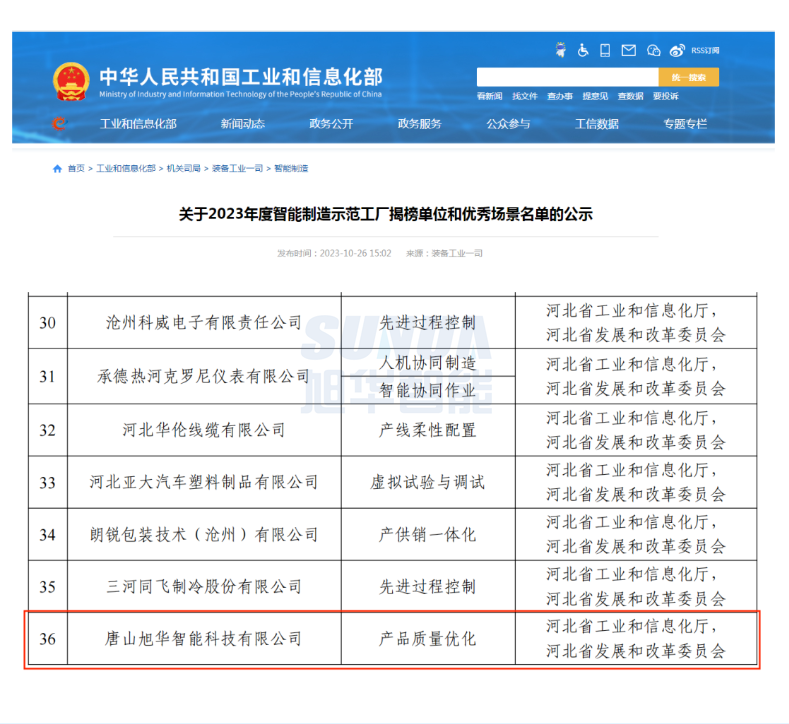 【国家级荣誉】喜讯！南宫NG28智能“SunFMEA项目”荣获工信部“2023年度智能制造优秀场景”