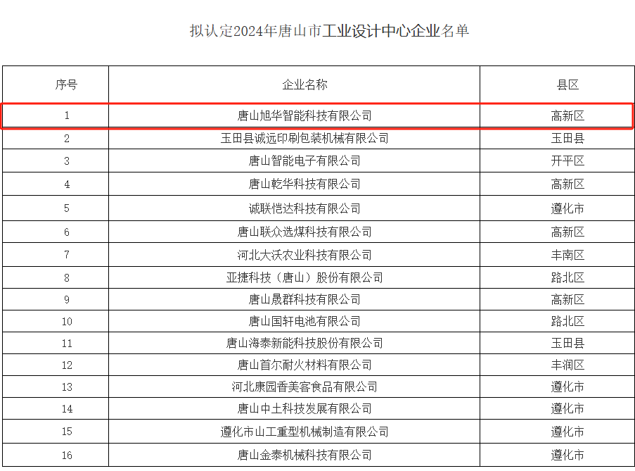 喜讯 ▏南宫NG28智能被认定为“2024年唐山市工业设计中心”