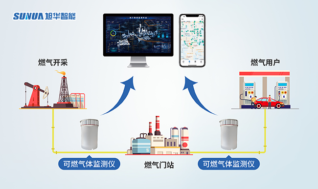 阀井可燃气体监测仪